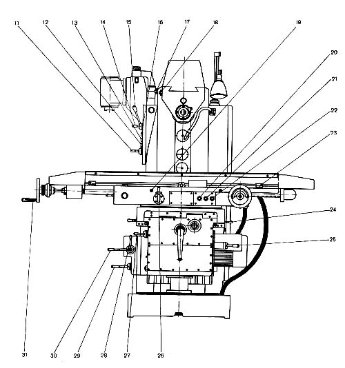 Розташування органів керування фрезерным верстатом ФУ-321Р, ФУ-321Ф1, ФУ-321Ф2